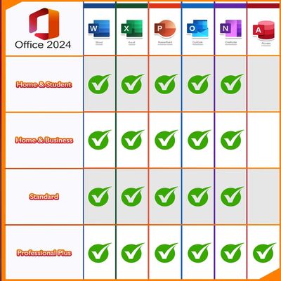 Microsoft Office 2024 Pro Plus Lifetime License Key Multi-Language Proofing Tools For PC/Mac
